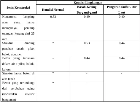 Tabel Persiapan dan Perencanaan Campuran Beton.1
