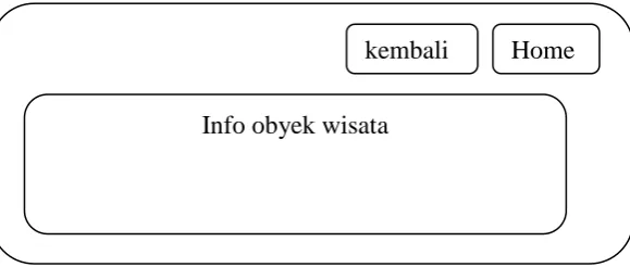 Gambar 3.7 Desain Menu Halaman info objek wisata. commit to user 