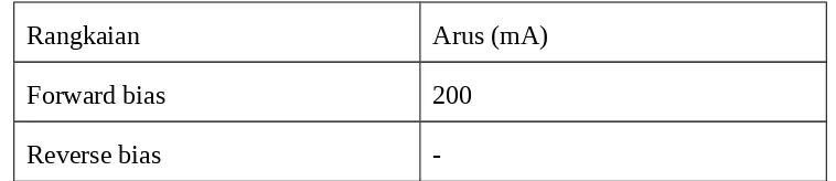 Table 1. data hasil percobaan 