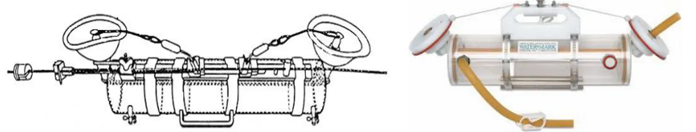 Gambar 4.2. Alat Pengambil Sampel Air Tipe Vertikal/Mendatar (Wohlenberg) Keterangan gambar: 