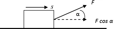 Gambar 2.1. Gaya yang yang bekerja pada benda membentuk sudut α dengan perpindahan���� �������� ℎ���Gambar 2.1