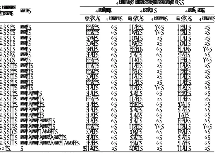 Tabel 2. Respon ketahanan padi varietas diferensial terhadap HDB