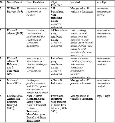 Tabel 2.1. Perbedaan dan persamaan dengan penelitian terdahulu 