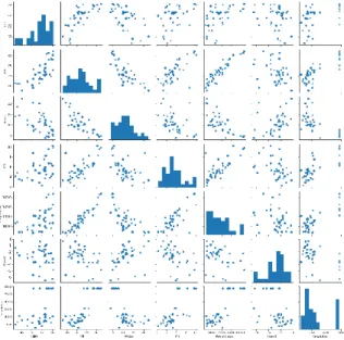 Gambar  4.2 Korelasi Plot antar Variabel dengan Scatterplot
