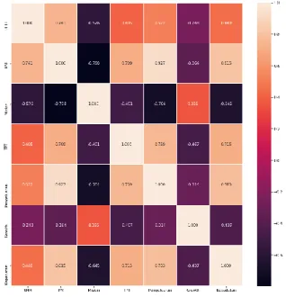 Gambar 4.3 Korelasi Plot antar Variabel dengan Korelogram 