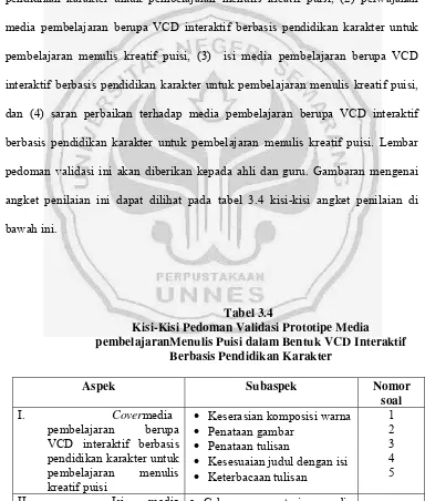 Tabel 3.4 Kisi-Kisi Pedoman Validasi Prototipe Media 