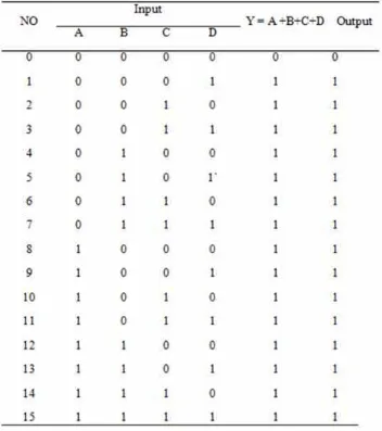 Tabel 2.1 Masukan Programmable Logic Control (PLC)