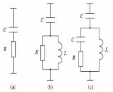 Gambar 2.7. Filter Fassive Tuned (a).Single Tuned (b) Double Tuned