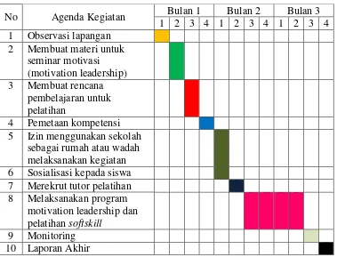 Tabel 1. Rancangan Biaya 