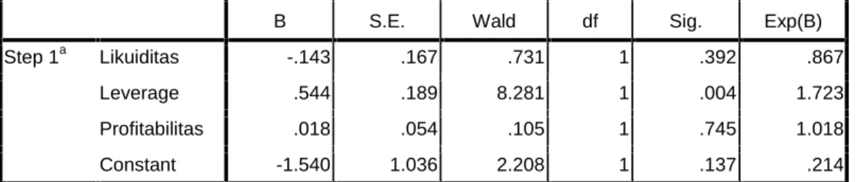 Tabel 4.10 Hasil Pengujian Wald