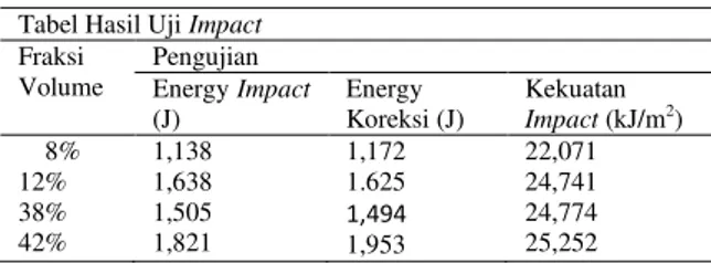 Gambar 13. Energy Koreksi 