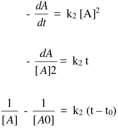 Gambar 5. Grafik ln 1/[A] terhadap t untuk reaksi orde dua 