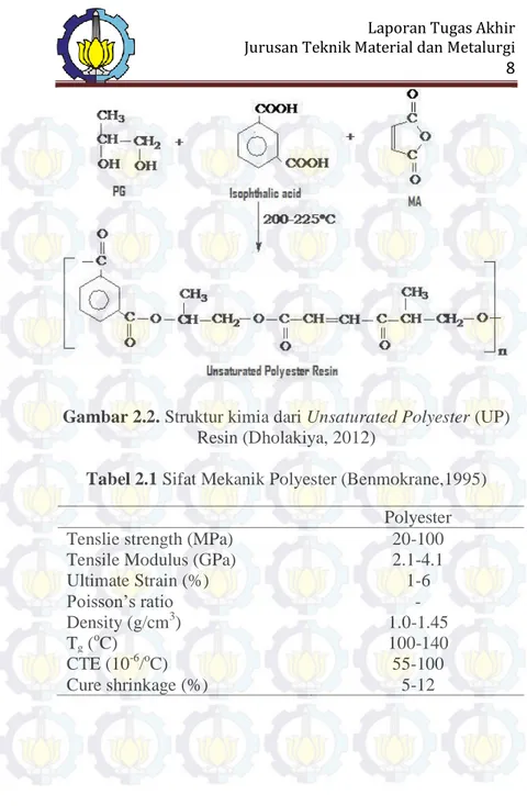 Gambar 2.2. Struktur kimia dari Unsaturated Polyester (UP)  Resin (Dholakiya, 2012) 