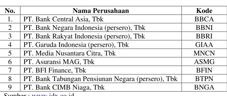 Tabel 4.1 