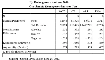 Tabel 4.7 Uji Kolmogorov – Smirnov 2010 