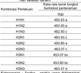 Tabel 5.   Rata-rata  berat  tongkol  berklobot  (gram)  akibat  pengaruh    kombinasi   dosis    pupuk  Hayati  petrobio    dan  pupuk  NPK  Mutiara  pada  umur  70  hari setelah tanam 