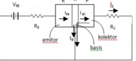 Gambar yang hijau adalah persambungan dua jenis semikonduktor, sedangkan yang berwarna merah adalah simbol transistor dwikutub dalam rangkaian