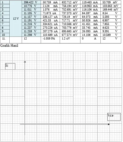 Grafik Hasil