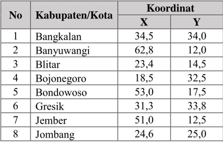 Tabel 4.2 Contoh Koordinat Kabupaten/Kota di Jatim 