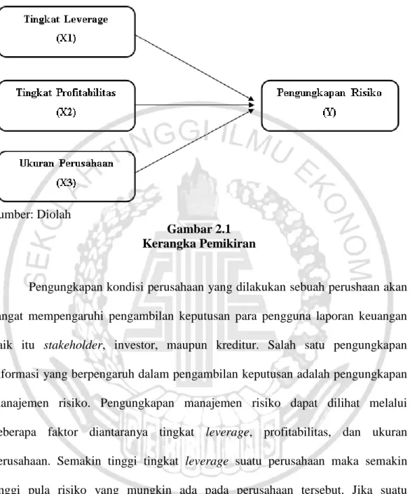 Gambar 2.1  Kerangka Pemikiran 