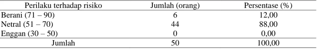 Tabel 3.   Distribusi perilaku petani terhadap risiko di Kecamatan Jati Agung Kabupaten Lampung  Selatan 
