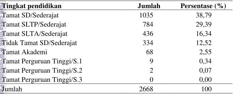 Tabel 3 Jumlah dan persentase penduduk Desa Purwabakti, Kecamatan 