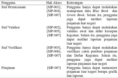 Tabel 3 Karakteristik Pengguna Sistem Informasi Perencanaan (SIP) 
