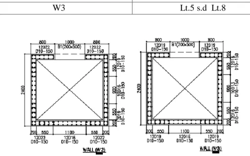 Gambar 3. 1 Dimensi Core Wall Tipe 2 dan Tipe 3 