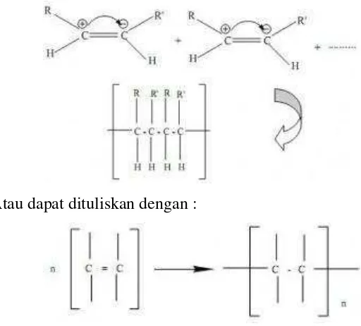 Gambar 2.1 Mekanisme reaksi polimer adisi. [Sumber : 
