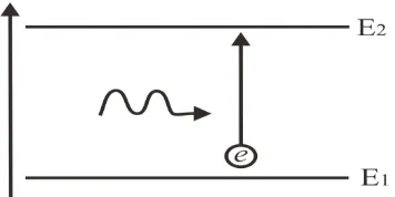 Gambar 2.5 Eksitasi elektron ke tingkat energi yang lebi tinggi. [Sumber : http://www.yohanes 