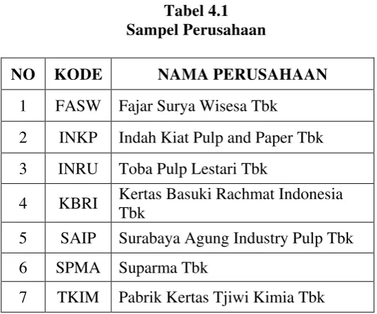 Sampel PerusahaanTabel 4.1  