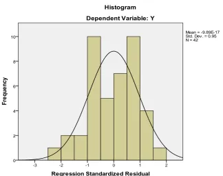 Grafik Histogram 