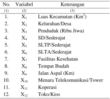 Tabel 1: Variabel Penelitian 