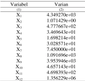 Tabel 2 : Nilai varian variabel 