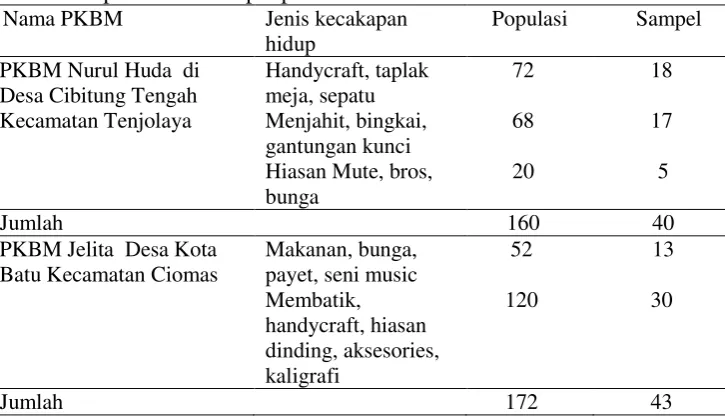 Tabel 2 Populasi dan sampel penelitian Nama PKBM Jenis kecakapan 