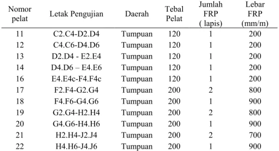 Tabel 10. Kebutuhan GFRP untuk perkuatan lentur pada pelat Arah X (M11) (lanjutan)