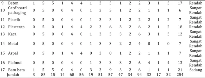 Tabel 3. Item-Total Statistics 