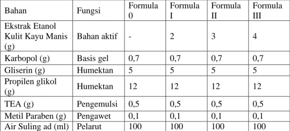 Tabel 3.1 Komposisi formula sediaan gel ekstrak etanol kulit kayu manis 