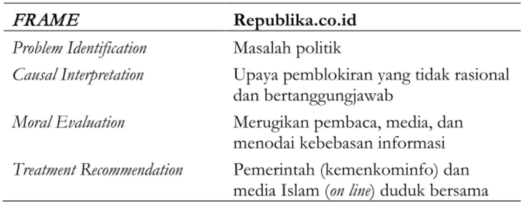 Tabel  2 Bingkai Republika Terkait Pemblokiran Situs Islam 