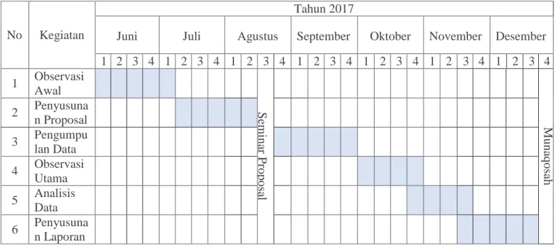 Tabel 1. Timeline Penelitian 