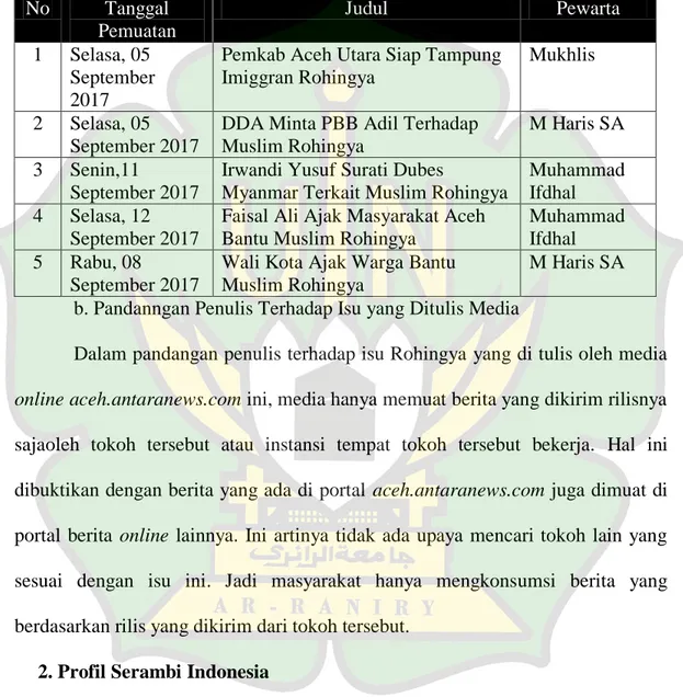 Tabel 4.1. Daftar Judul Berita Statemen Tokoh Aceh Menyikapi Isu Rohingya  di Aceh.antaranews.com Periode September 2017 