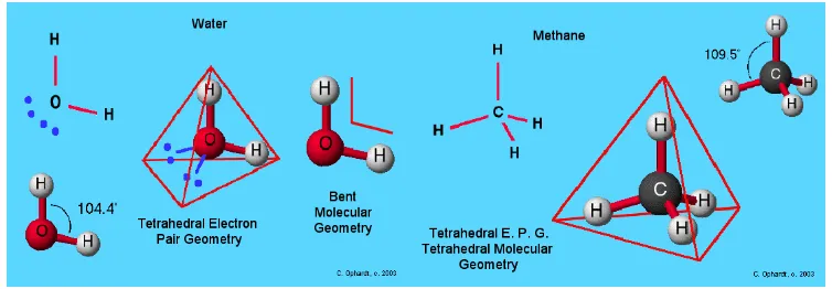 Gambar 1. Geometri molekul air dan metana  