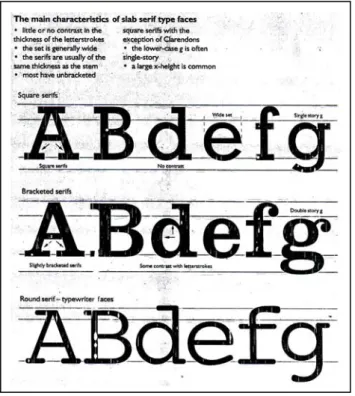 Gambar 2.31. Karakteristik Huruf Slab Serif 