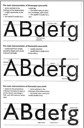 Gambar 2.35. Karakteristik Huruf Sans-Serif 