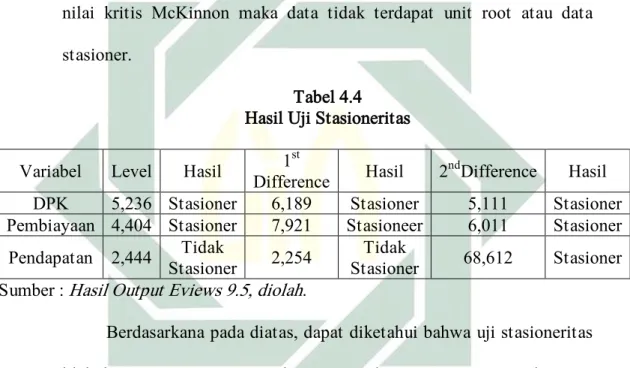 Tabel 4.4  Hasil Uji Stasioneritas 