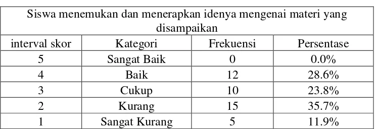 Tabel 4.13 