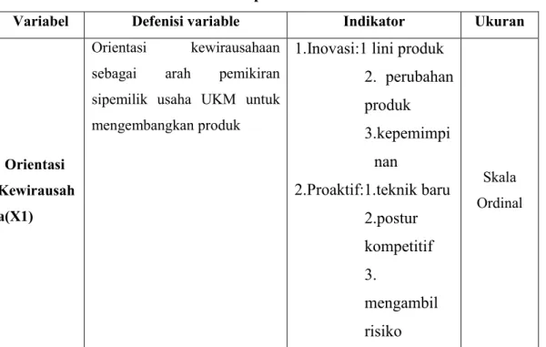 Tabel 3.2  Operasional Variabel 