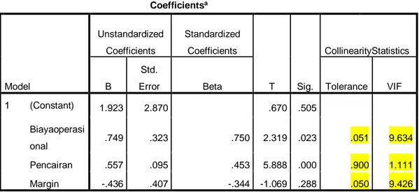 Tabel 4.11 Hasil Uji Multikolonieritas  Coefficients a Model  Unstandardized Coefficients  Standardized Coefficients  T  Sig