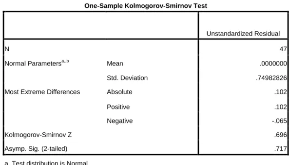 Tabel 4.11  Hasil Uji Normalitas   One-Sample Kolmogorov-Smirnov Test 