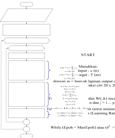 gambar 3.10 berikut. 